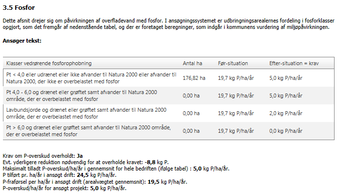 Ansøgers tekst Haderslev Kommunes vurdering Beskyttelsesniveau for fosfor Der er ingen arealer i fosforklasser. Det beregnede maksimalt tilladte P-overskud er beregnet til 24,5 kgp/ha/år.