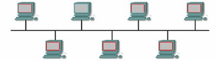 Hvis IP adressen IKKE står i ARP Cache tabellen, må netkortet sende en ARP request ud på netværket. En ARP request er en broadcast meddelelse som alle andre enheder på netværket modtager.
