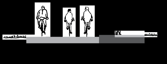 4.2.2 Stier i eget tracé På stier i eget tracé anbefales det, at cyklister og fodgængere adskilles med skillerabat eller kantsten.