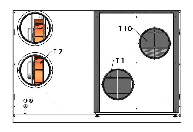 Følerforklaring: T1: Udeluften. T4: I modstrømsveksleren. T5: Kondensatoren. T6: Fordamperen. T7: Tilluften efter varmeflade. (T2 skifter navn til T7, ved montage af EV) T10: Fraluft.