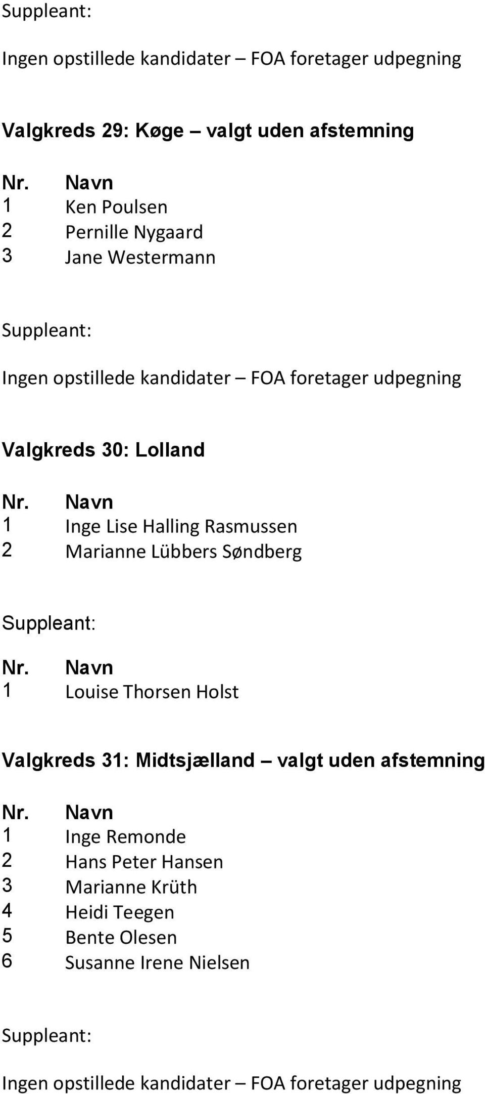 Søndberg 1 Louise Thorsen Holst Valgkreds 31: Midtsjælland valgt uden afstemning 1 Inge