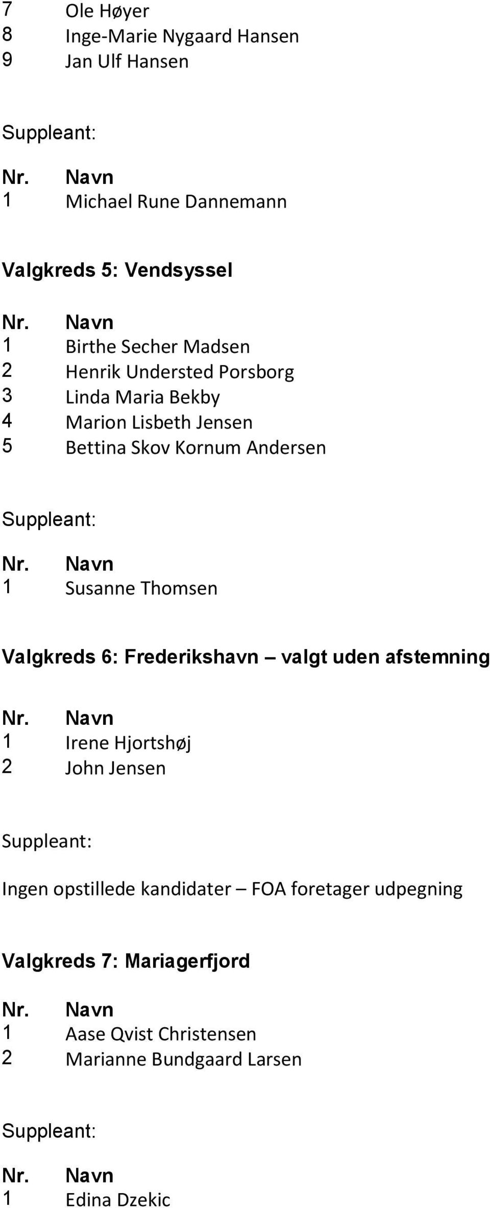 Skov Kornum Andersen 1 Susanne Thomsen Valgkreds 6: Frederikshavn valgt uden afstemning 1 Irene Hjortshøj