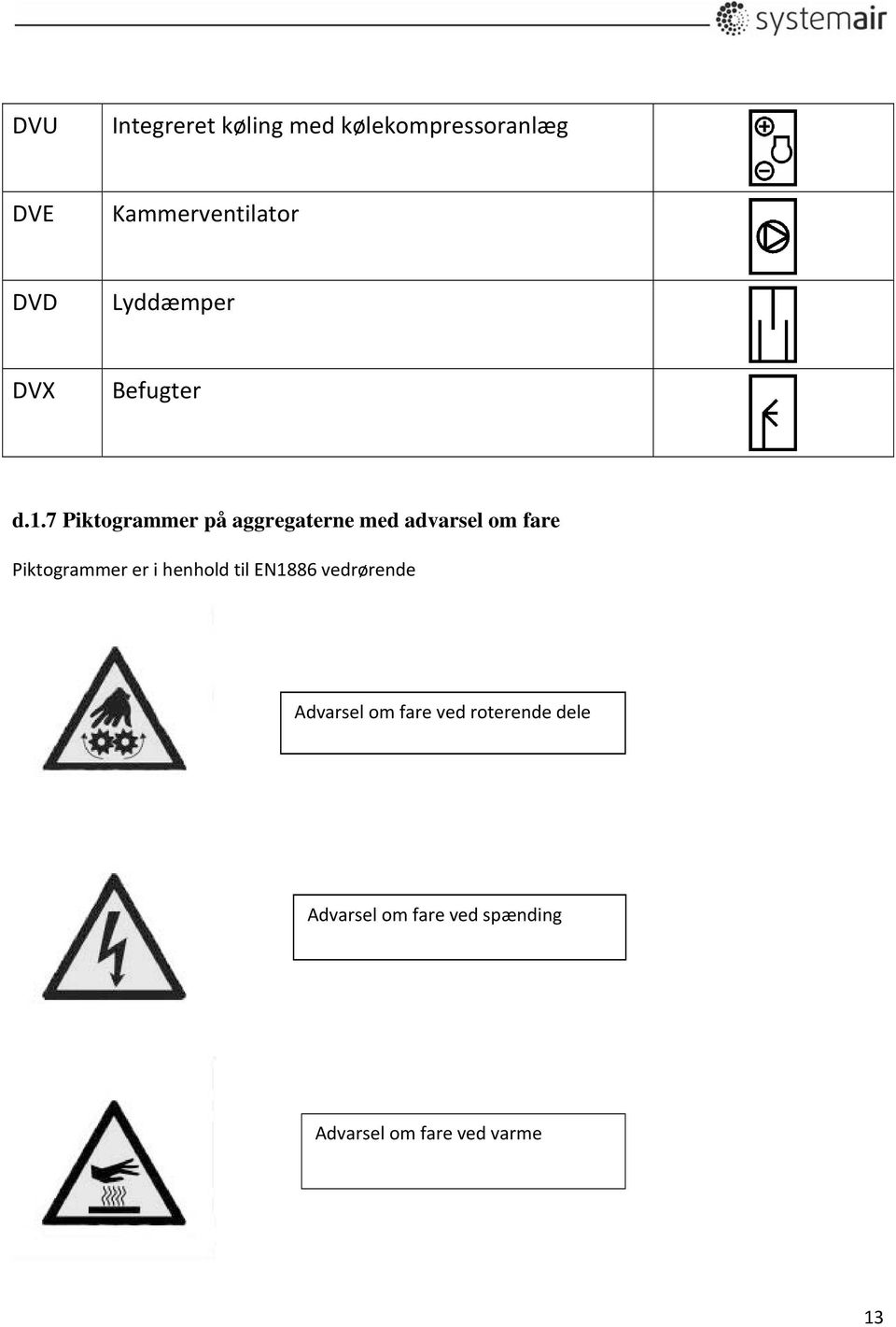 7 Piktogrammer på aggregaterne med advarsel om fare Piktogrammer er i