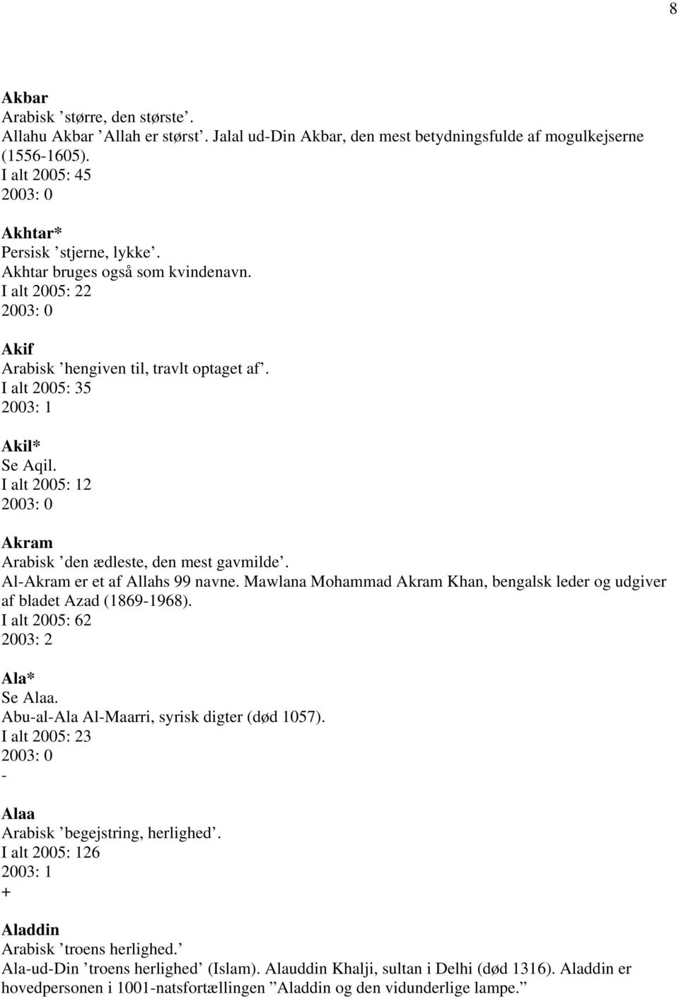 Al-Akram er et af Allahs 99 navne. Mawlana Mohammad Akram Khan, bengalsk leder og udgiver af bladet Azad (1869-1968). I alt 2005: 62 Ala* Se Alaa. Abu-al-Ala Al-Maarri, syrisk digter (død 1057).