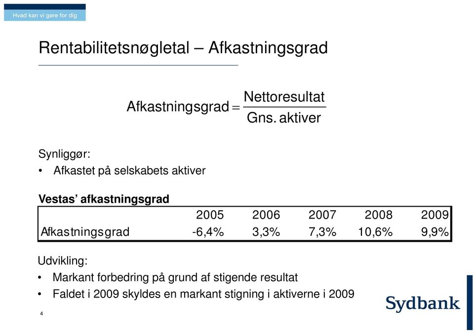 2006 2007 2008 2009 Afkastningsgrad -6,4% 3,3% 7,3% 10,6% 9,9% Markant forbedring