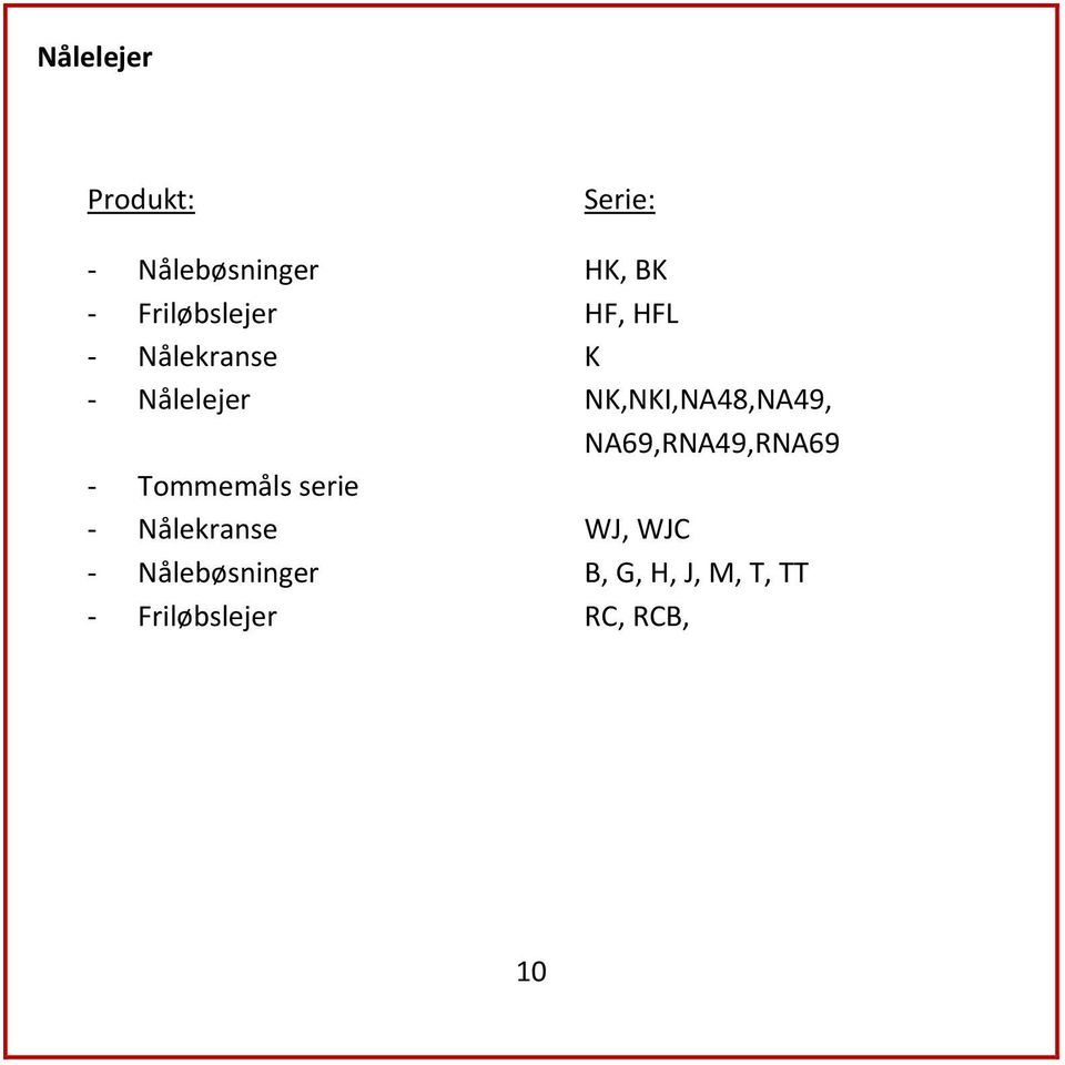 NK,NKI,NA48,NA49, NA69,RNA49,RNA69 - Tommemåls serie -