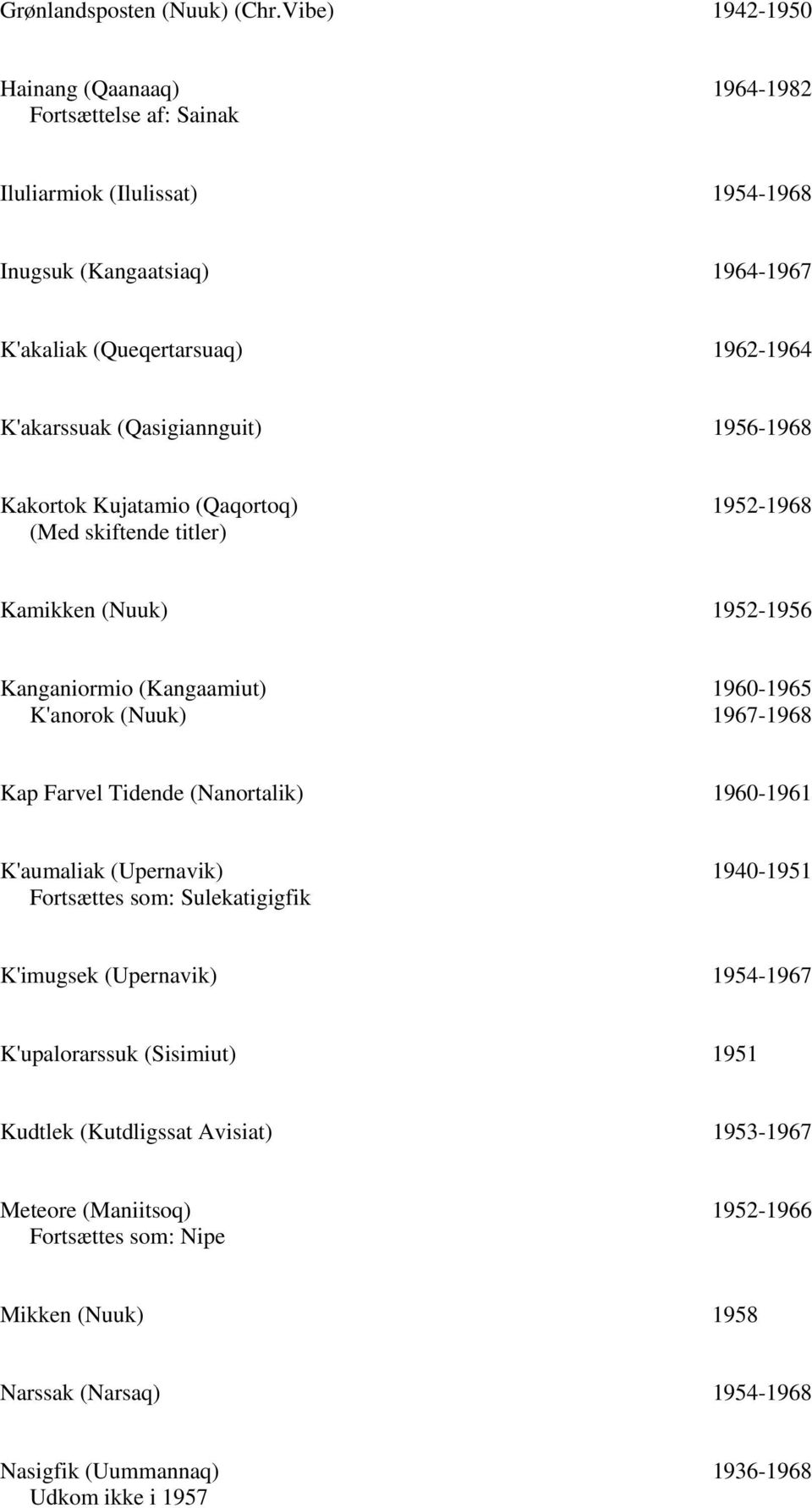 (Qasigiannguit) 1956-1968 Kakortok Kujatamio (Qaqortoq) 1952-1968 (Med skiftende titler) Kamikken (Nuuk) 1952-1956 Kanganiormio (Kangaamiut) 1960-1965 K'anorok (Nuuk) 1967-1968 Kap