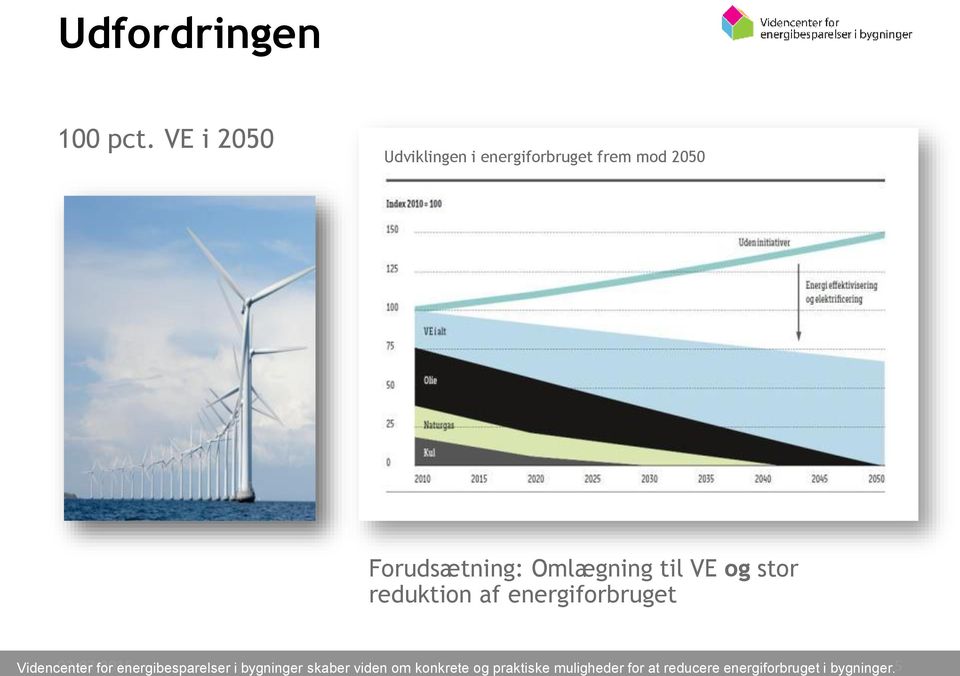 energiforbruget frem mod 2050