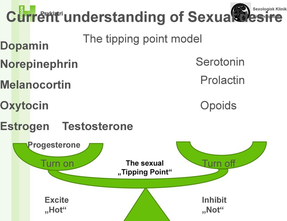 Oxytocin Opoids Estrogen Testosterone Progesterone Turn on