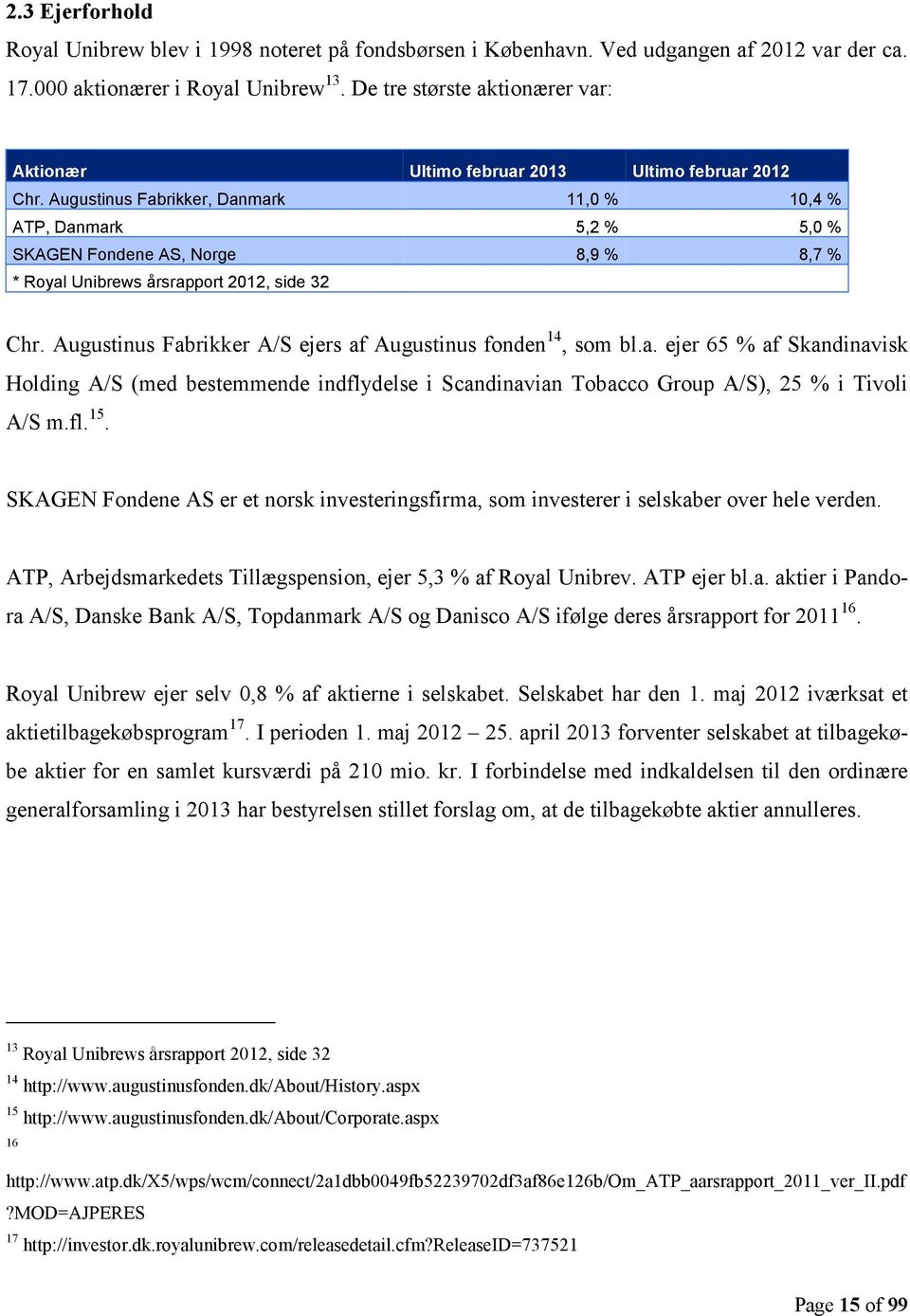 Augustinus Fabrikker, Danmark 11,0 % 10,4 % ATP, Danmark 5,2 % 5,0 % SKAGEN Fondene AS, Norge 8,9 % 8,7 % * Royal Unibrews årsrapport 2012, side 32 Chr.