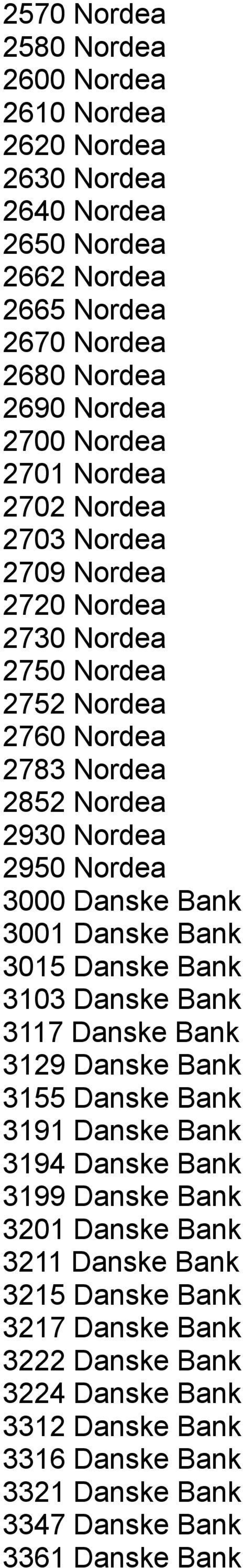 Bank 3001 Danske Bank 3015 Danske Bank 3103 Danske Bank 3117 Danske Bank 3129 Danske Bank 3155 Danske Bank 3191 Danske Bank 3194 Danske Bank 3199 Danske Bank 3201 Danske