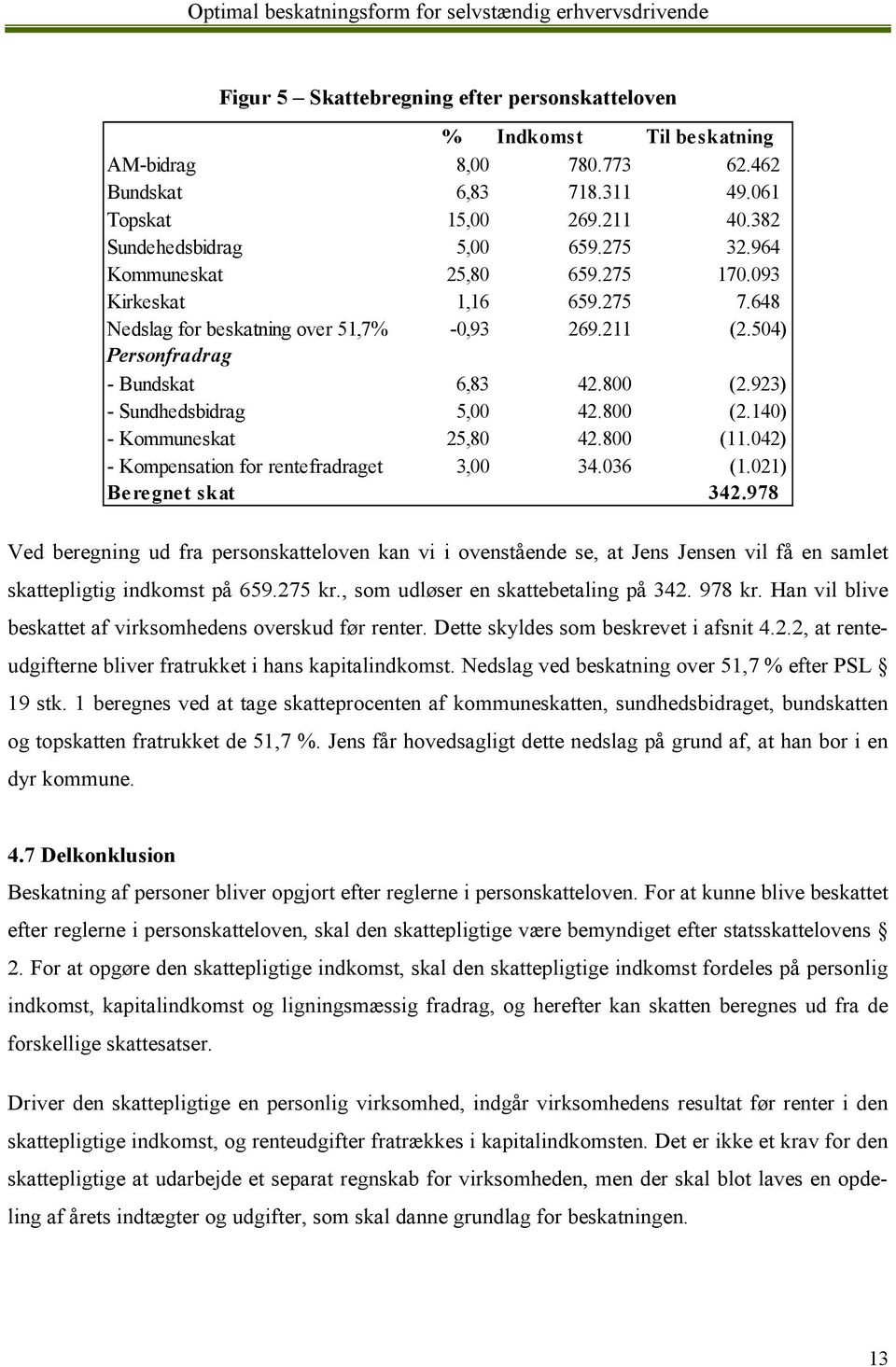 800 (11.042) - Kompensation for rentefradraget 3,00 34.036 (1.021) Beregnet skat 342.