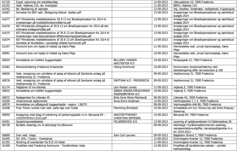 pdf 13-09-2013 Ansøgninger om lånedispensationer og særtilskud budget 2014 61677 607 Ministeriets meddelelsesbrev 30 8 13 om lånedispensation for 2014 til investeringer på kvalitetsfondsområderne.