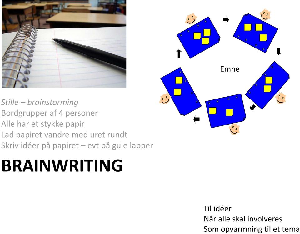 Skriv idéer på papiret evt på gule lapper BRAINWRITING