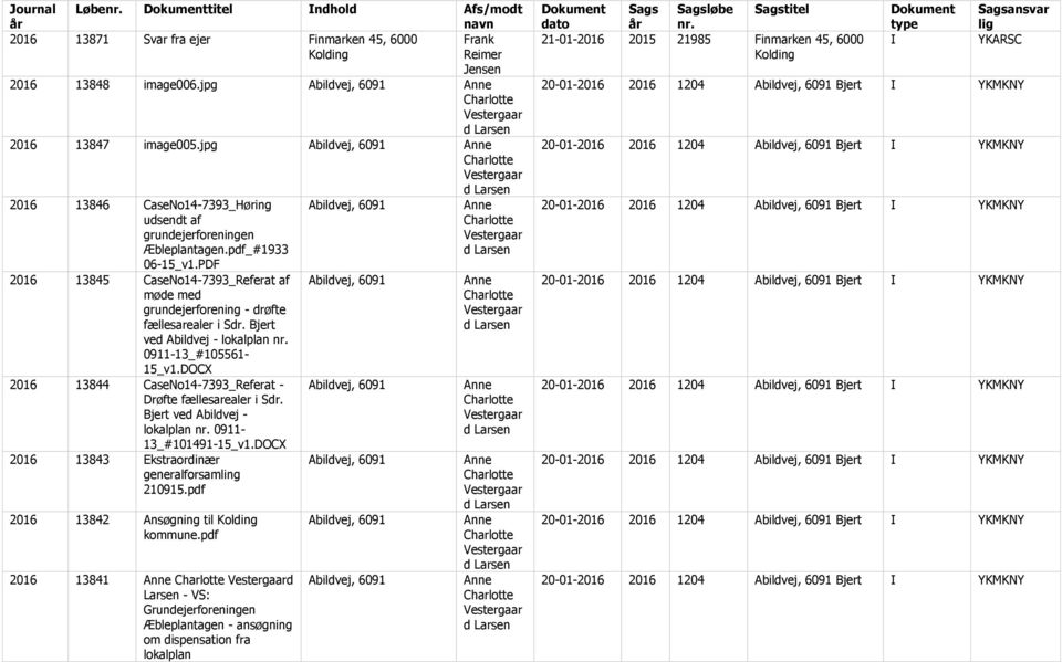 PDF 2016 13845 CaseNo14-7393_Referat af møde med grundejerforening - drøfte fællesarealer i Sdr. Bjert ved Abildvej - lokalplan 0911-13_#105561-15_v1.
