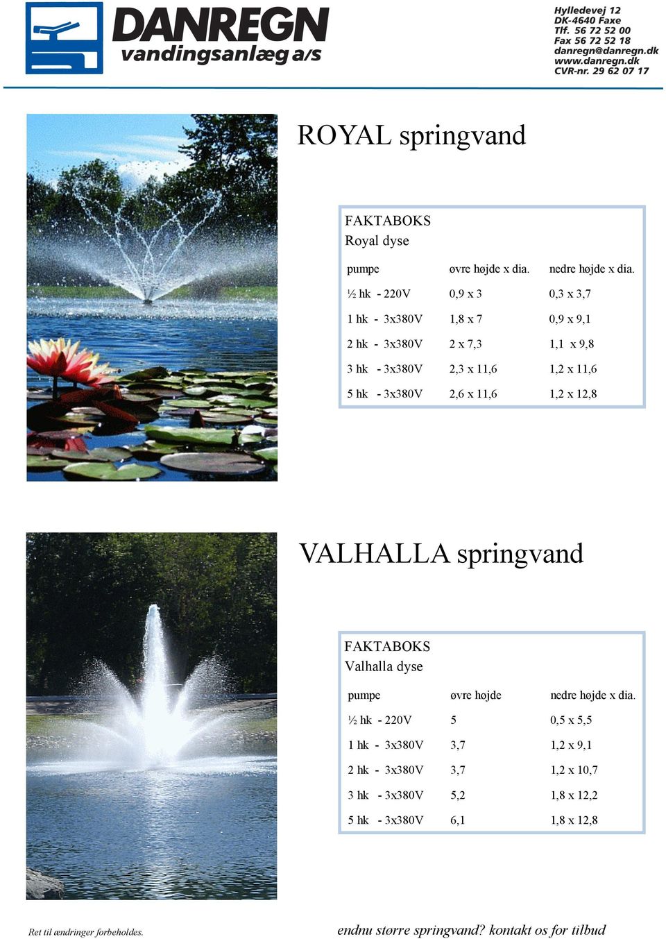 springvand Valhalla dyse øvre højde nedre ½ hk - 220V 5 0,5 x 5,5 1 hk - 3x380V 3,7 1,2 x 9,1 2 hk - 3x380V