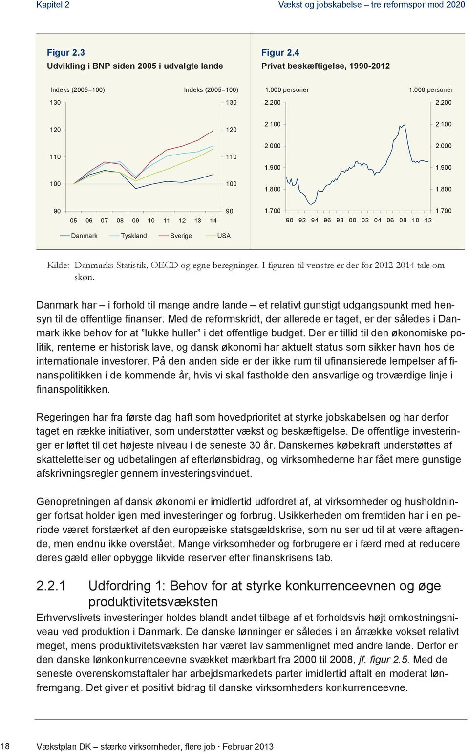 700 90 92 94 96 98 00 02 04 06 08 10 12 Danmark Tyskland Sverige USA Kilde: Danmarks Statistik, OECD og egne beregninger. I figuren til venstre er der for 2012-2014 tale om skøn.