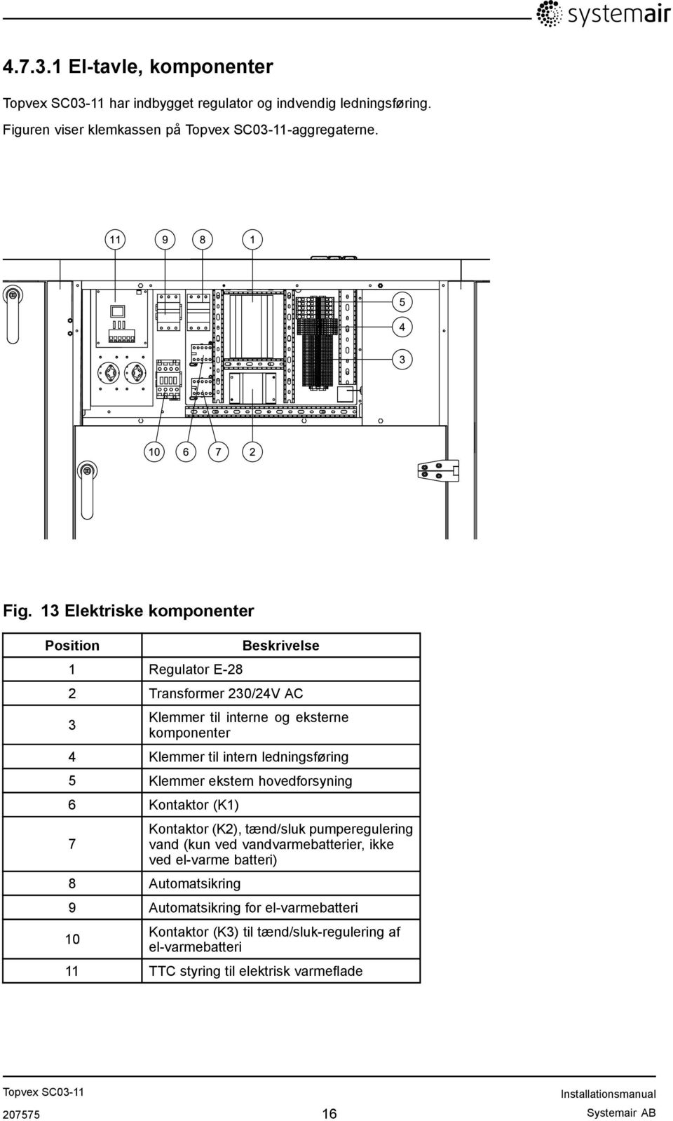 13 Elektriske komponenter Position 1 Regulator E-28 Beskrivelse 2 Transformer 230/24V AC 3 Klemmer til interne og eksterne komponenter 4 Klemmer til intern