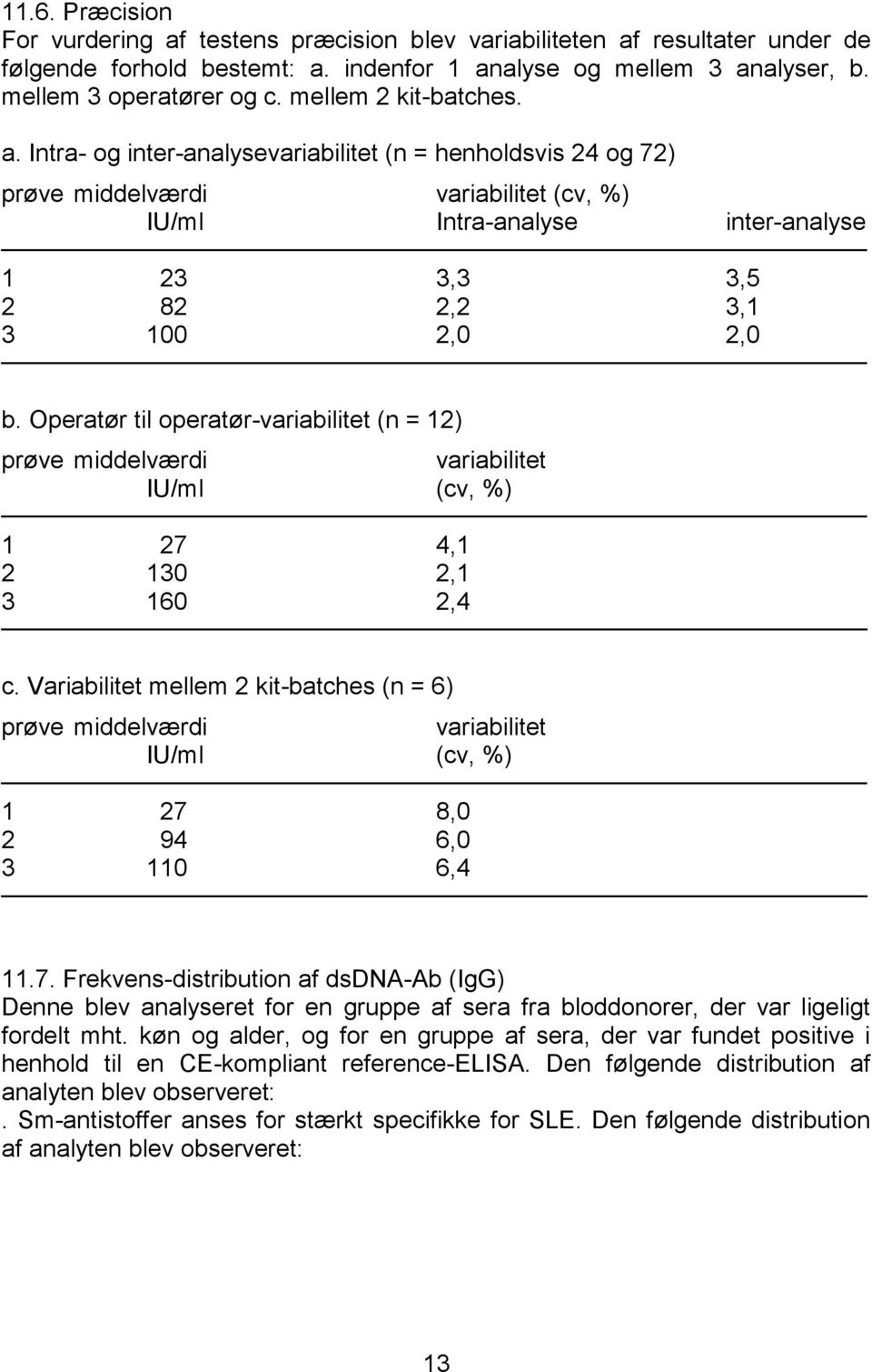 Operatør til operatørvariabilitet (n = 2) prøve middelværdi variabilitet IU/ml (cv, %) 27 4, 2 30 2, 3 60 2,4 c.