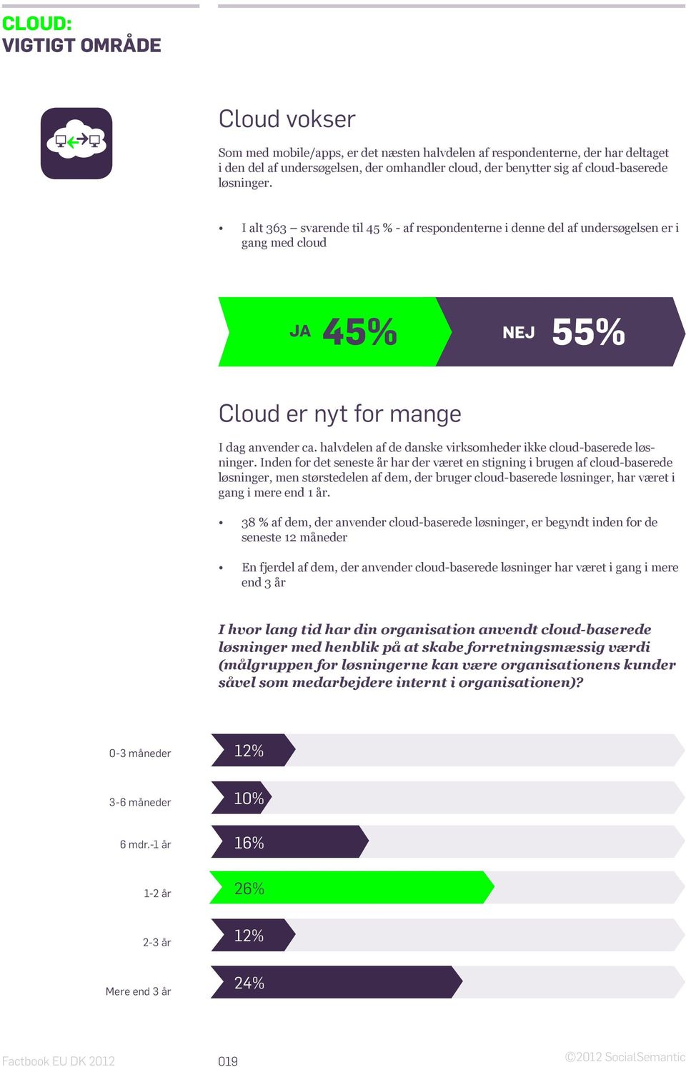 halvdelen af de danske virksomheder ikke cloud-baserede løsninger.