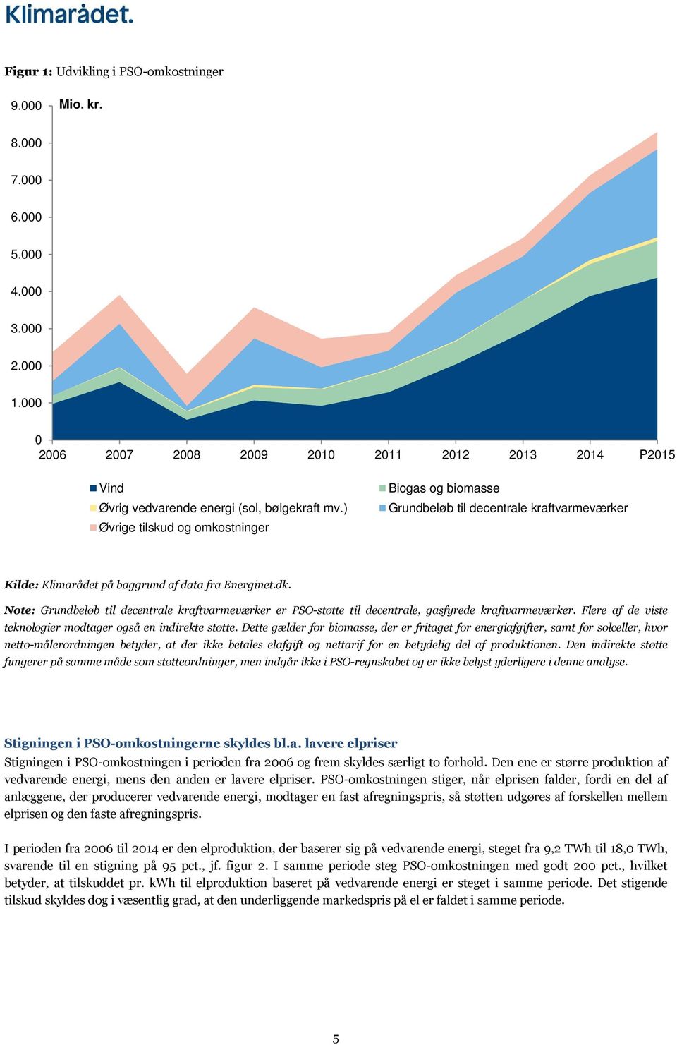 ) Øvrige tilskud og omkostninger Biogas og biomasse Grundbeløb til decentrale kraftvarmeværker Kilde: Klimarådet på baggrund af data fra Energinet.dk.