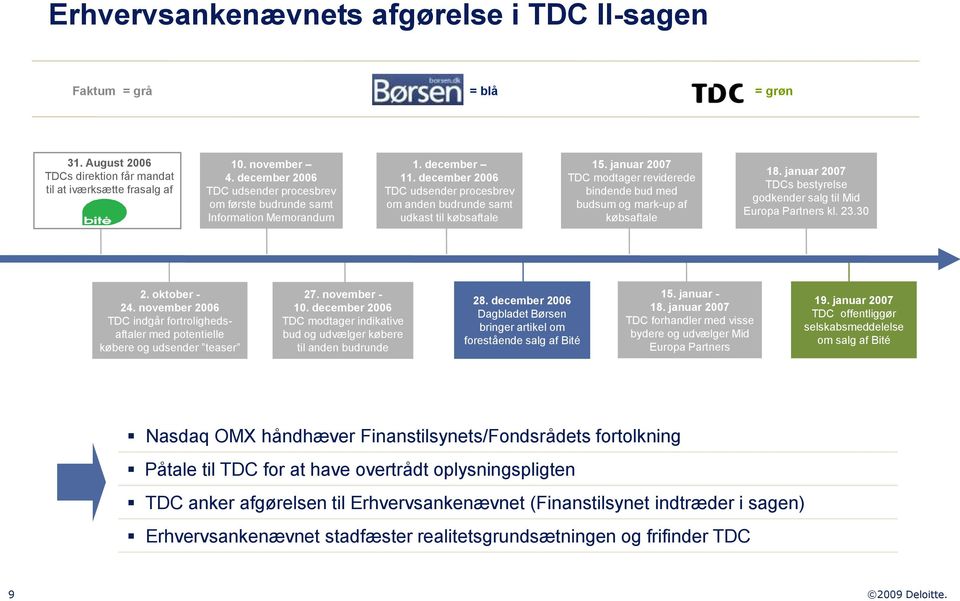 januar 2007 TDC modtager reviderede bindende bud med budsum og mark-up af købsaftale 18. januar 2007 TDCs bestyrelse godkender salg til Mid Europa Partners kl. 23.30 2. oktober - 24.