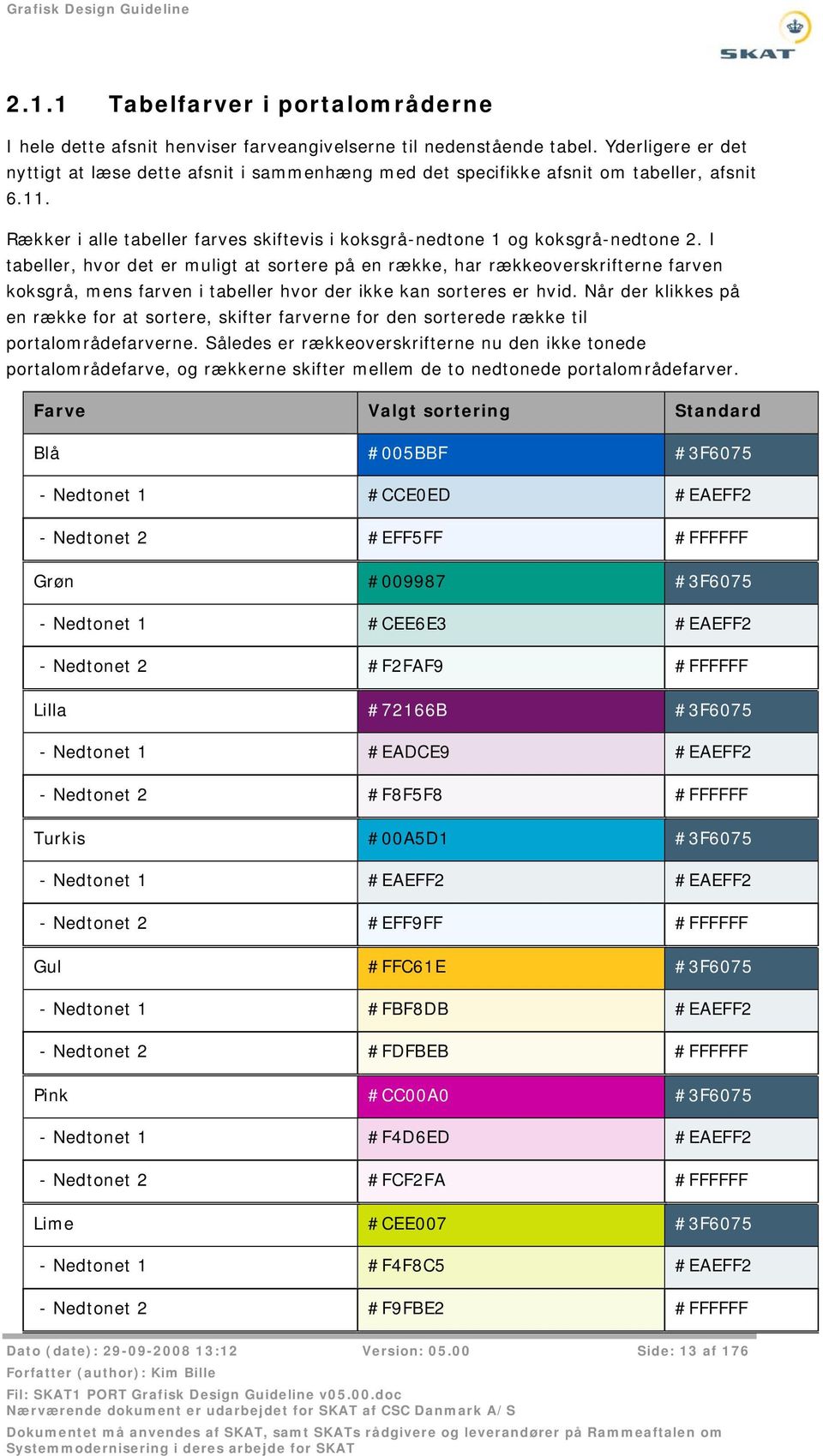I tabeller, hvor det er muligt at sortere på en række, har rækkeoverskrifterne farven koksgrå, mens farven i tabeller hvor der ikke kan sorteres er hvid.