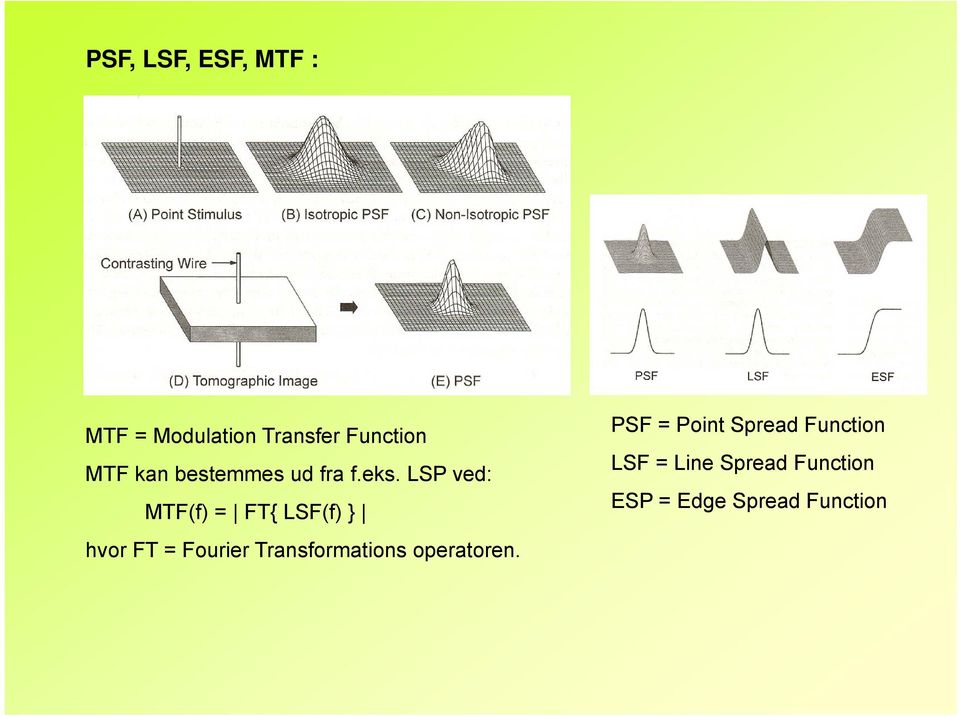 LSP ved: MTF(f) = FT{ LSF(f) } hvor FT = Fourier