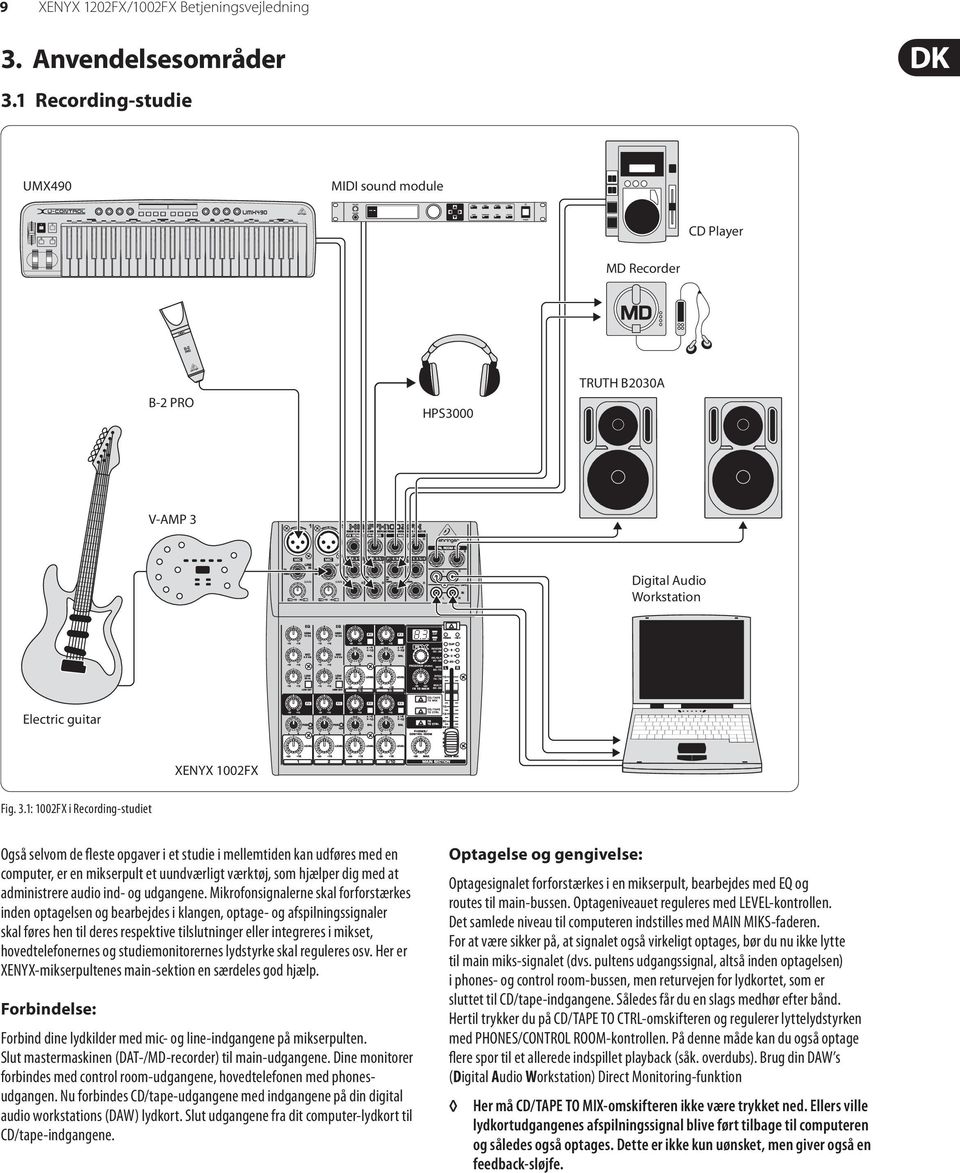 Digital Audio Workstation Electric guitar XENYX 1002FX Fig. 3.