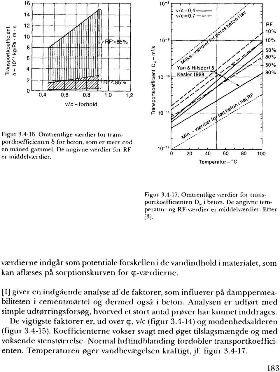 c ø ~ 1 -" 1-12 // / 2 / / / J$ +o <d`e ~ 4 6 Temperatur - C F,,F. rm~: 8 1 Figur 3.4-17. Omtrentlige værdier for trans - portkoefficienten Dw i beton.