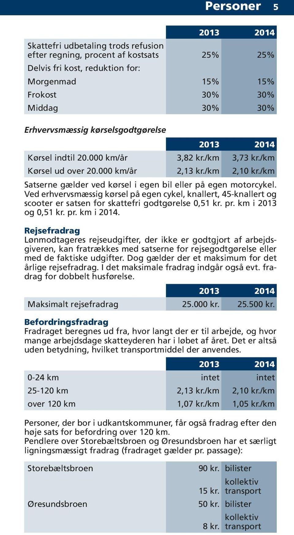 Ved erhvervsmæssig kørsel på egen cykel, knallert, 45-knallert og scooter er satsen for skattefri godtgørelse 0,51 kr. pr. km i 2013 og 0,51 kr. pr. km i 2014.