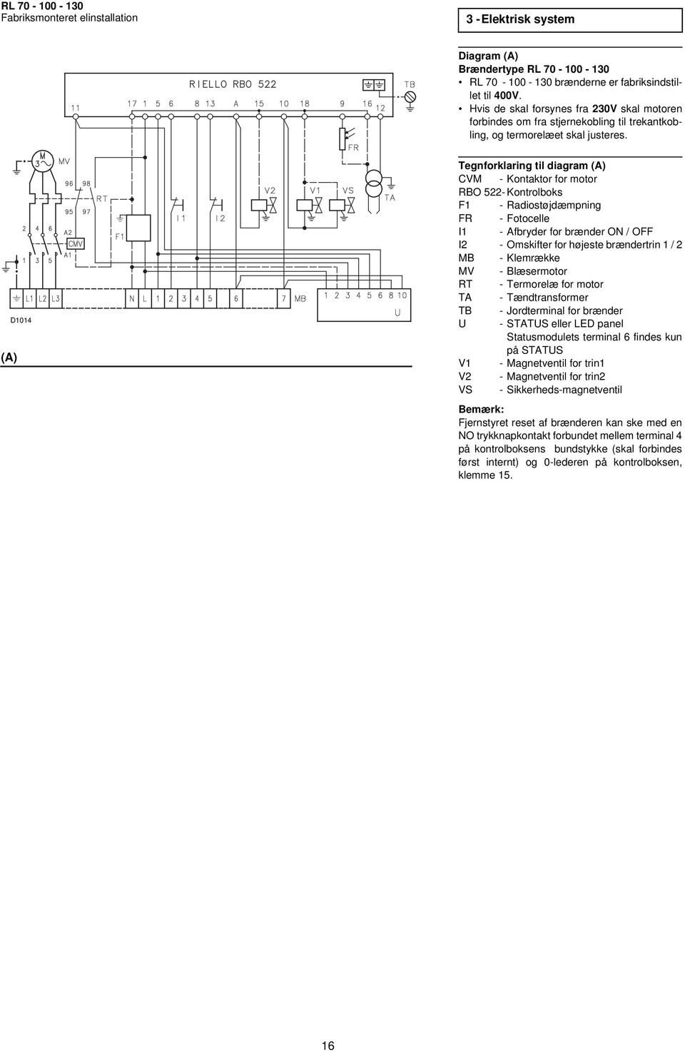 D1014 (A) Tegnforklaring til diagram (A) CVM - Kontaktor for motor RBO 522- Kontrolboks F1 - Radiostøjdæmpning FR - Fotocelle I1 - Afbryder for brænder ON / OFF I2 - Omskifter for højeste brændertrin