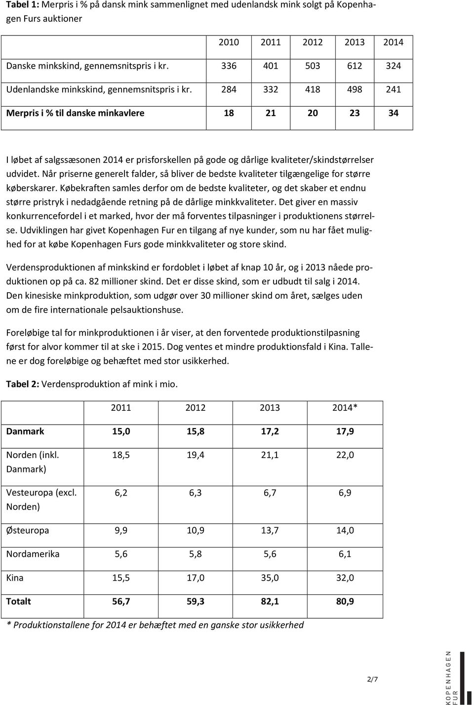 284 332 418 498 241 Merpris i % til danske minkavlere 18 21 20 23 34 I løbet af salgssæsonen 2014 er prisforskellen på gode og dårlige kvaliteter/skindstørrelser udvidet.