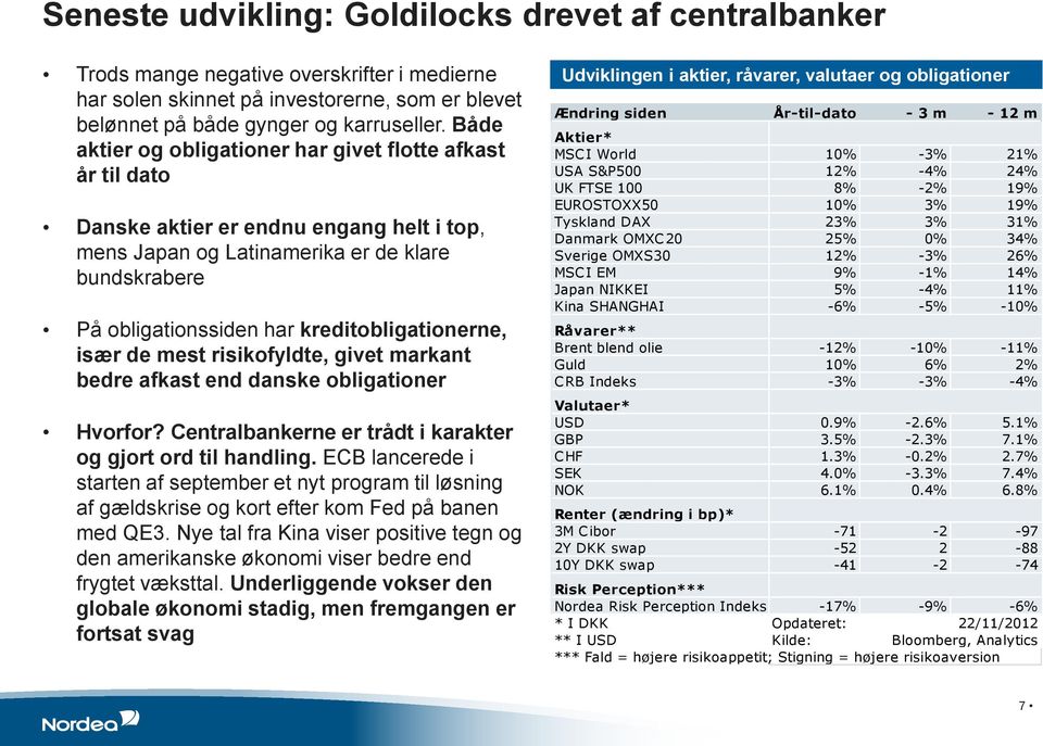kreditobligationerne, især de mest risikofyldte, givet markant bedre afkast end danske obligationer Hvorfor? Centralbankerne er trådt i karakter og gjort ord til handling.