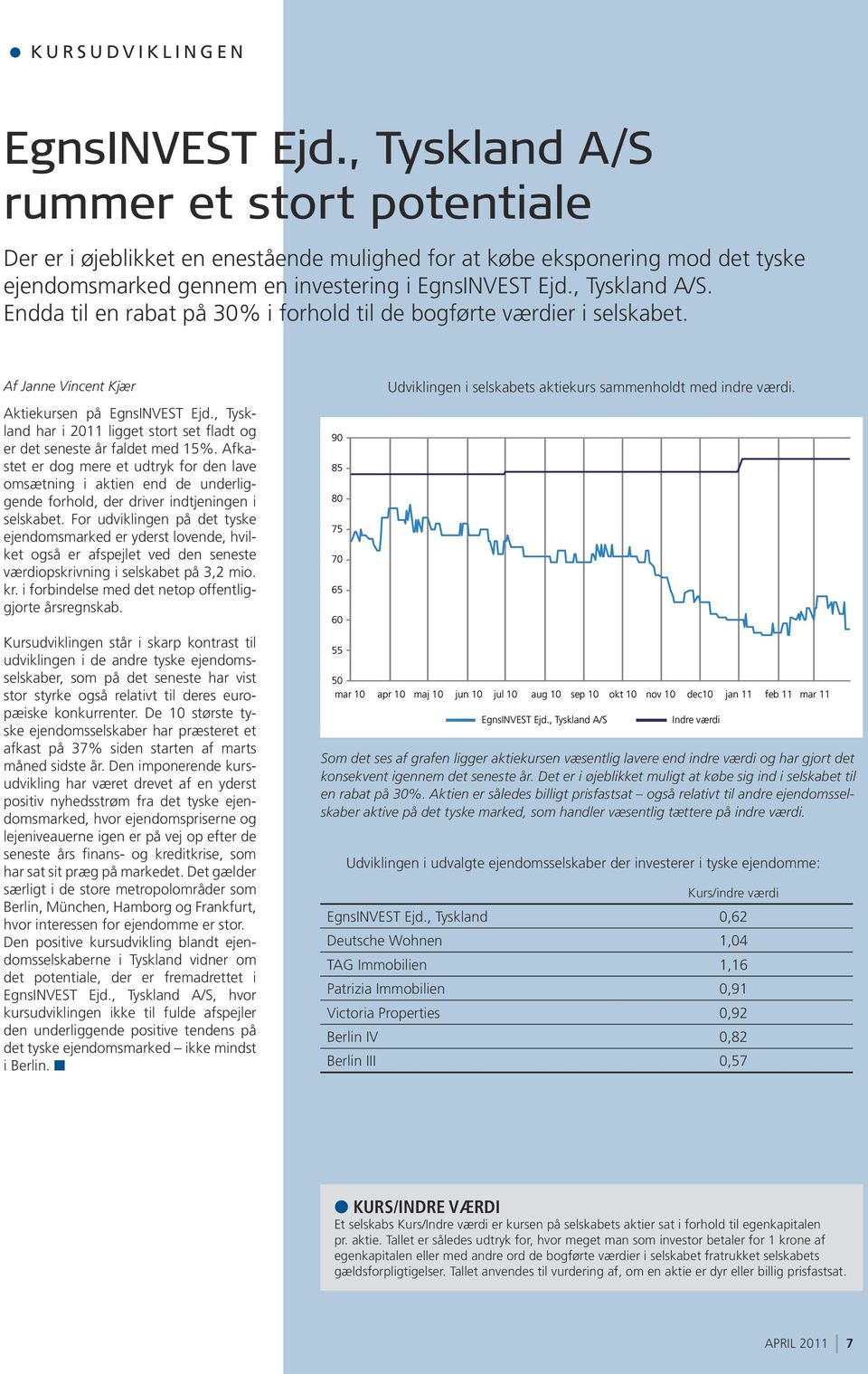 Af Janne Vincent Kjær Aktiekursen på EgnsINVEST Ejd., Tyskland har i 2011 ligget stort set fladt og er det seneste år faldet med 15%.