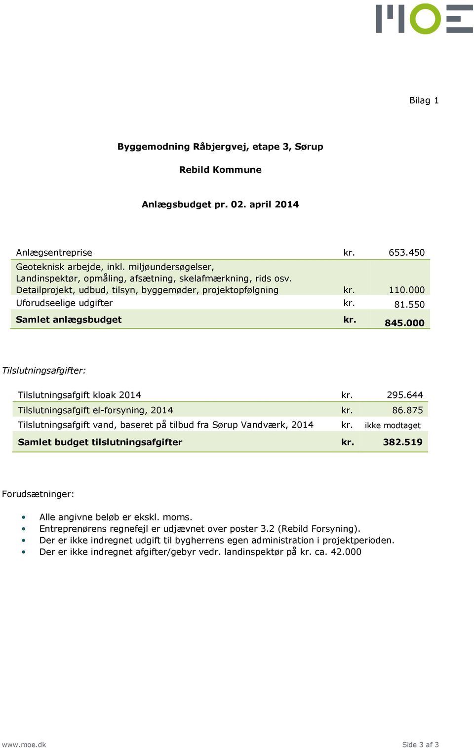 644 Tilslutningsafgift el-forsyning, 2014 kr. 86.875 Tilslutningsafgift vand, baseret på tilbud fra Sørup Vandværk, 2014 kr. ikke modtaget Samlet budget tilslutningsafgifter kr. 382.