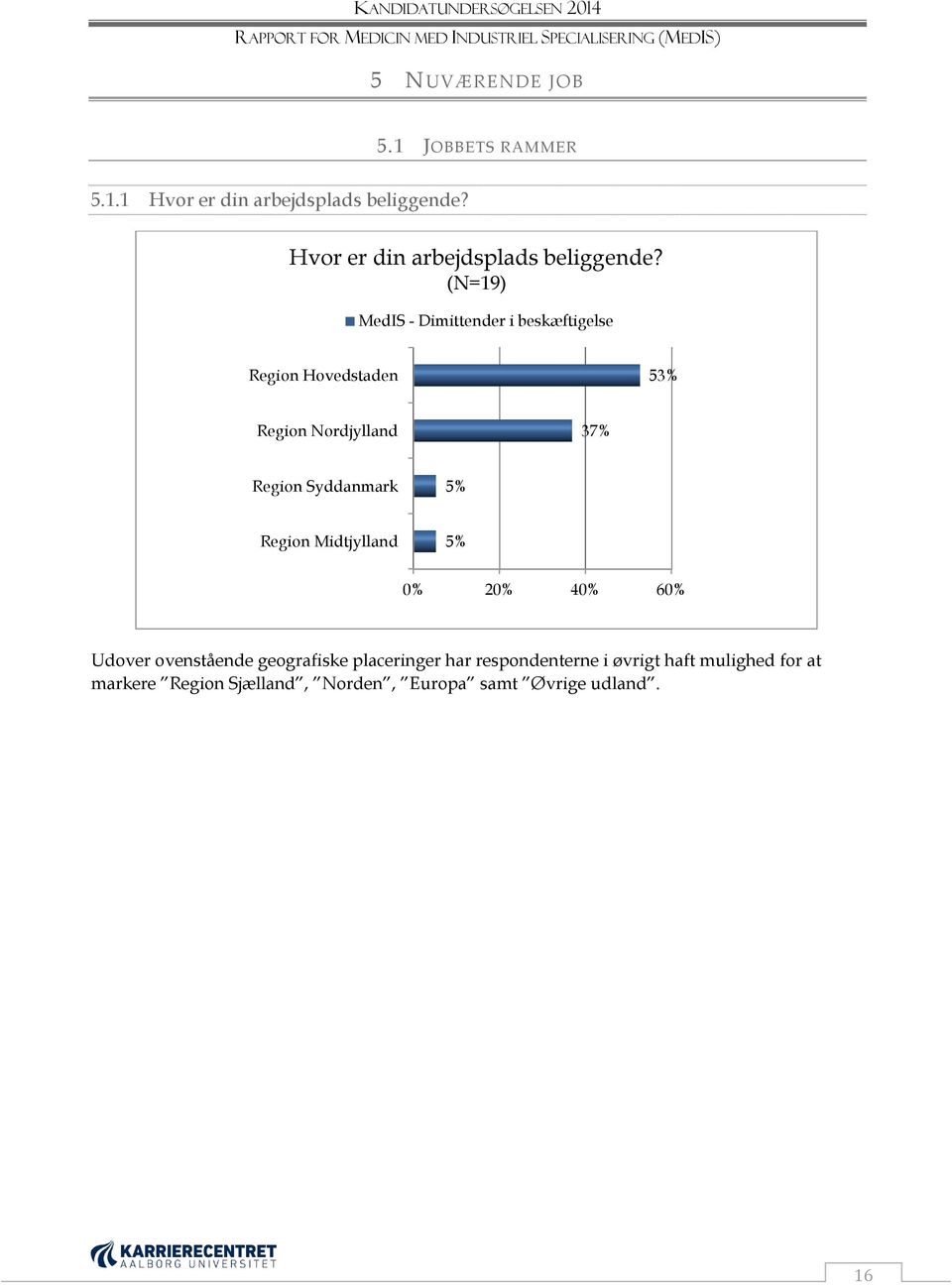 (N=19) MedIS - Dimittender i beskæftigelse Region Hovedstaden 53% Region Nordjylland 37% Region