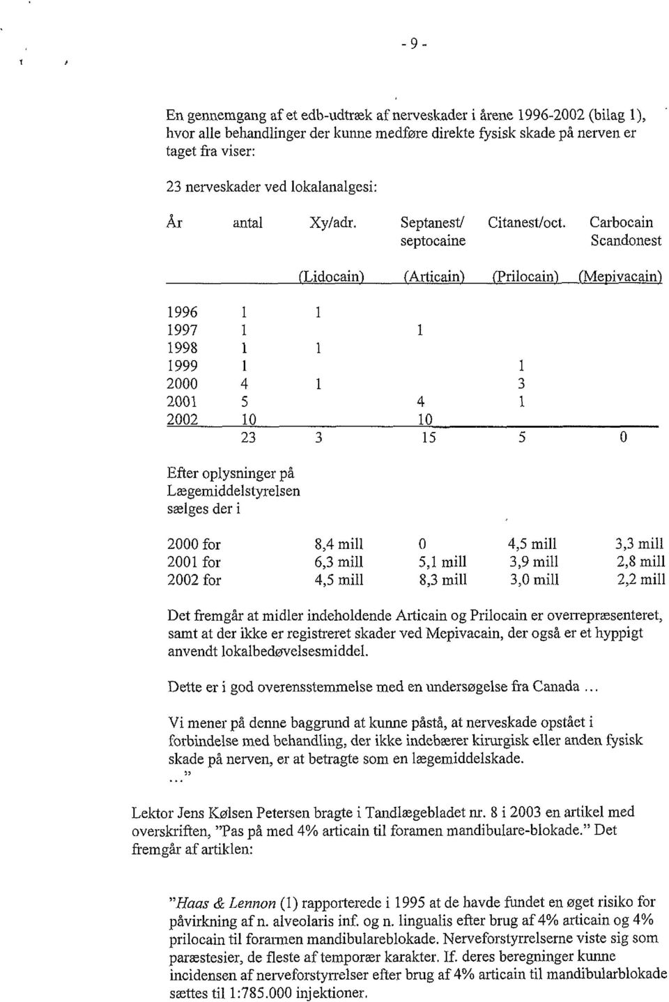 Septanest/ Citanest/oct Carbocain septocaine S candonest (Lidocain) (Articain) (Prilocain") (Mepivacain") 1996 1997 1998 1999 2000 2001 2002 1 1 1 1 4 5 10 23 1 1 1 3 1 4 10 15 1 3 1 5 0 Efter