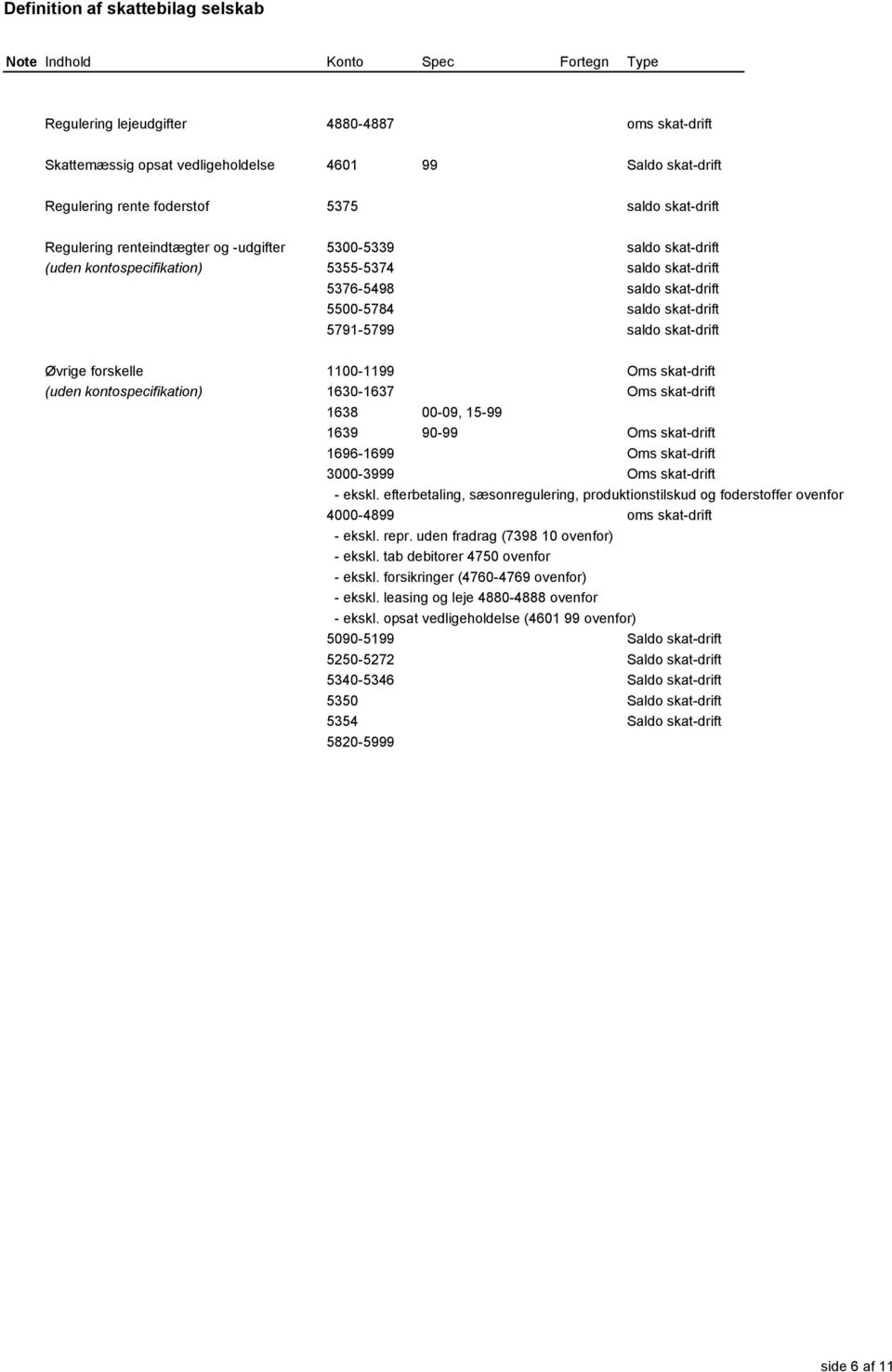 skat-drift (uden kontospecifikation) 1630-1637 Oms skat-drift 1638 00-09, 15-99 1639 90-99 Oms skat-drift 1696-1699 Oms skat-drift 3000-3999 Oms skat-drift - ekskl.
