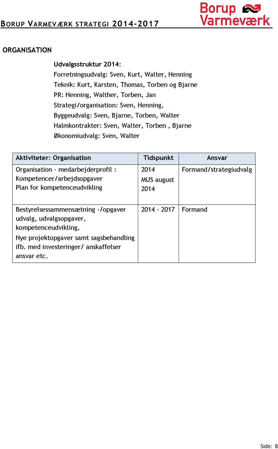 Organisation Tidspunkt Ansvar Organisation medarbejderprofil : Kompetencer/arbejdsopgaver Plan for kompetenceudvikling 2014 MUS august 2014 Formand/strategiudvalg