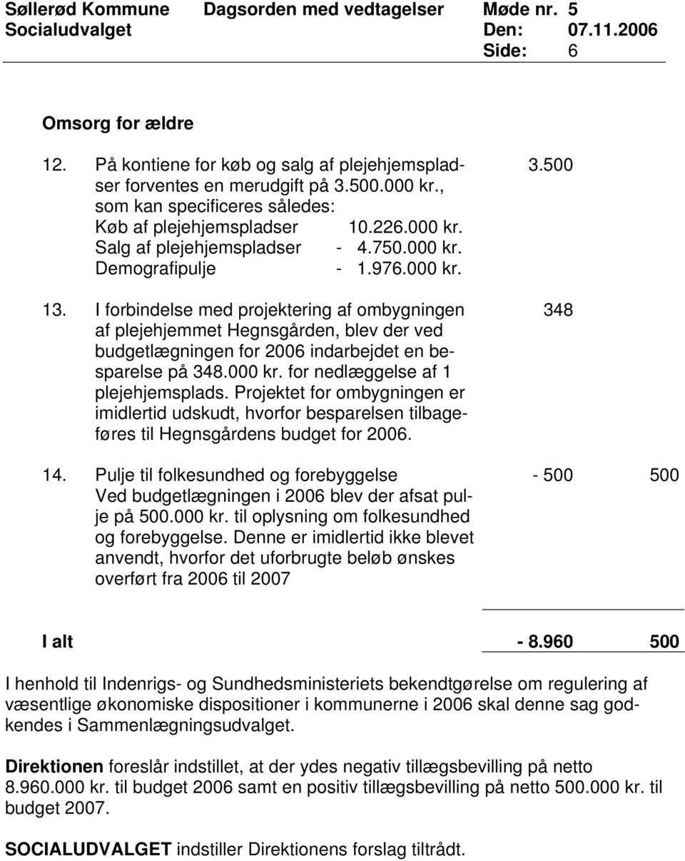 Projektet for ombygningen er imidlertid udskudt, hvorfor besparelsen tilbageføres til Hegnsgårdens budget for 2006. 14.