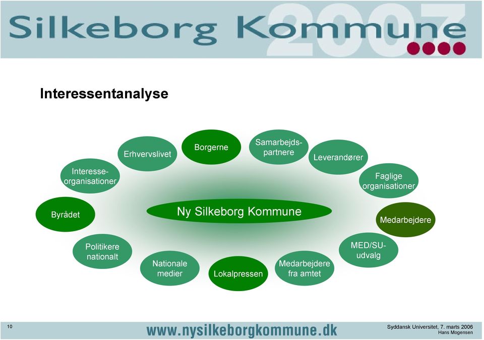 Byrådet Ny Silkeborg Kommune Medarbejdere Politikere nationalt