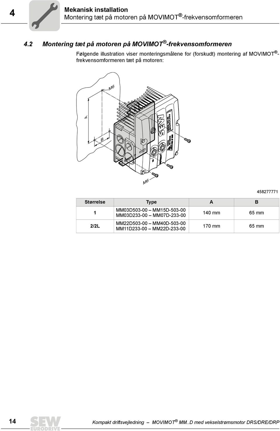 montering af MOVIMOT - frekvensomformeren tæt på motoren: M6 A B M6 Størrelse Type A B 1 2/2L MM03D503-00 MM15D-503-00