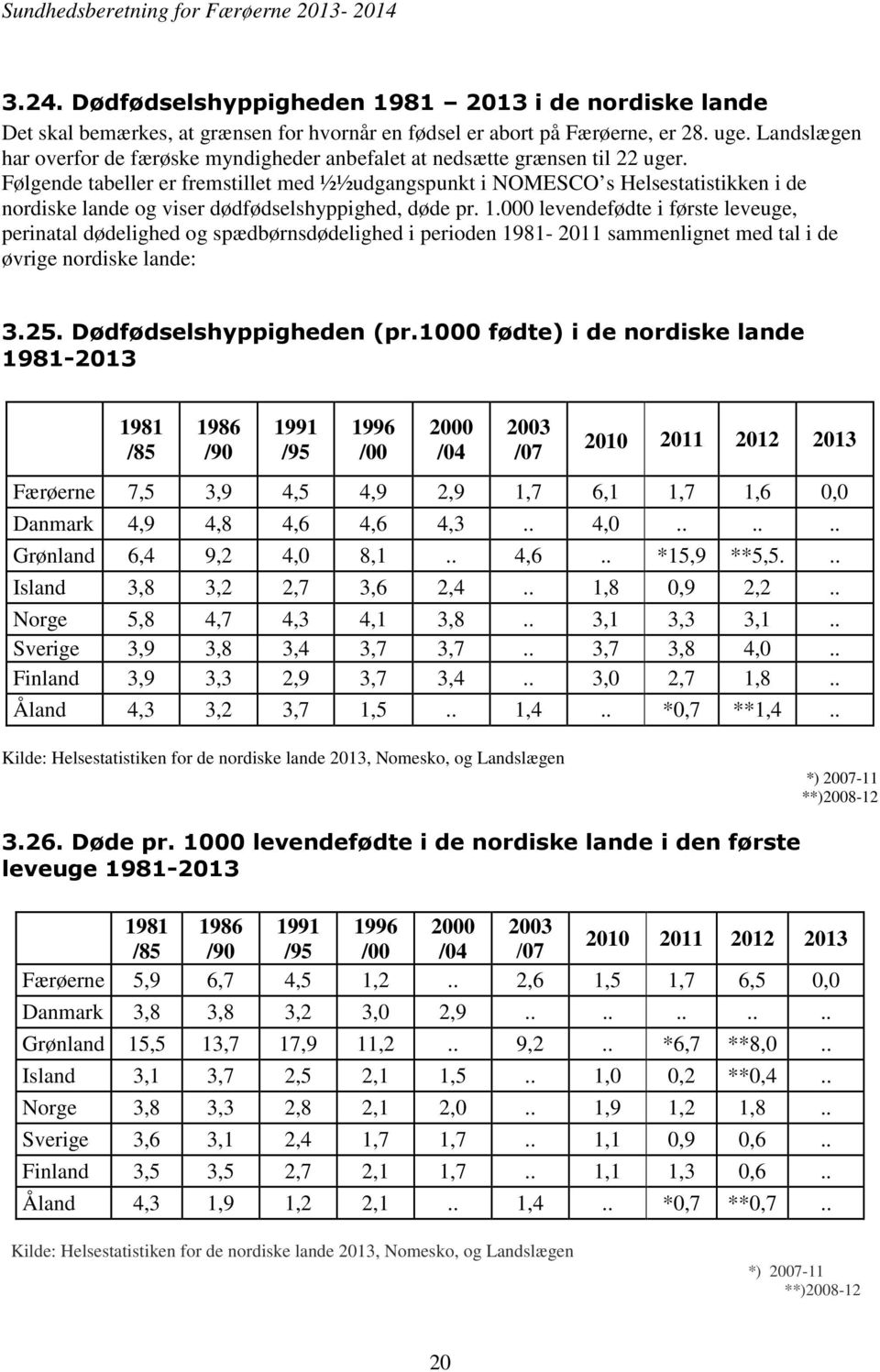 Følgende tabeller er fremstillet med ½½udgangspunkt i NOMESCO s Helsestatistikken i de nordiske lande og viser dødfødselshyppighed, døde pr. 1.