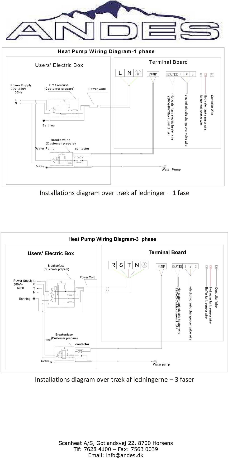 Earthing Water Pump Installations diagram over træk af ledninger 1 fase Heat Pump Wiring Diagram-3 phase Users' Electric Box Terminal Board Breaker/fuse (Customer prepare) R S T N PUMP HEATER 1 2 3