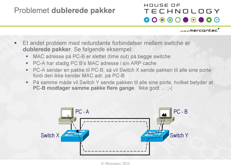 cache PC-A sender en pakke til PC-B, så vil Switch X sende pakken til alle sine porte fordi den ikke kender MAC adr.