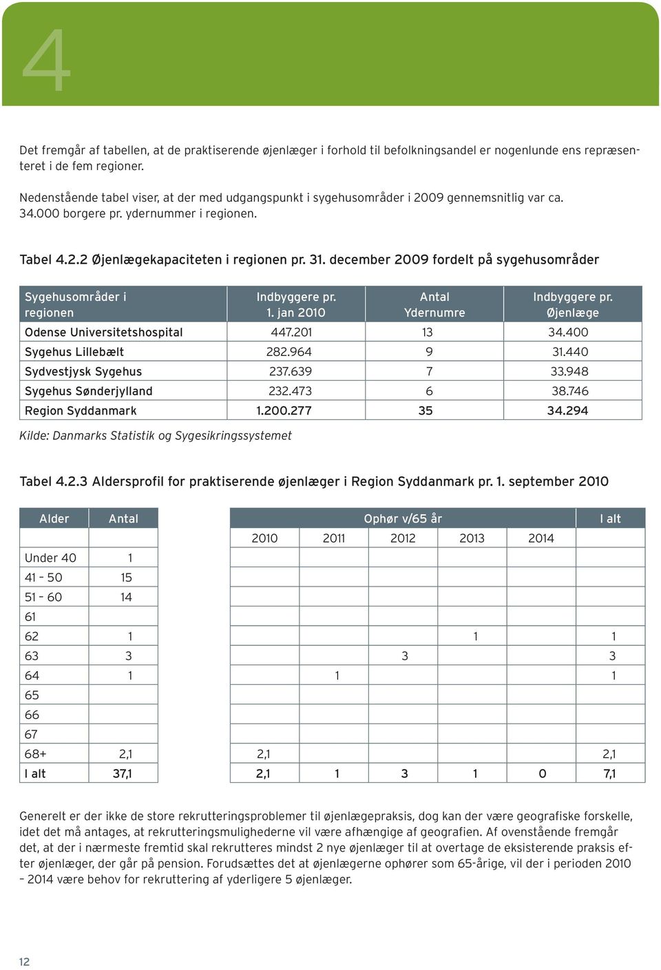 december 2009 fordelt på sygehusområder Sygehusområder i regionen Indbyggere pr. 1. jan 2010 Antal Ydernumre Indbyggere pr. Øjenlæge Odense Universitetshospital 447.201 13 34.