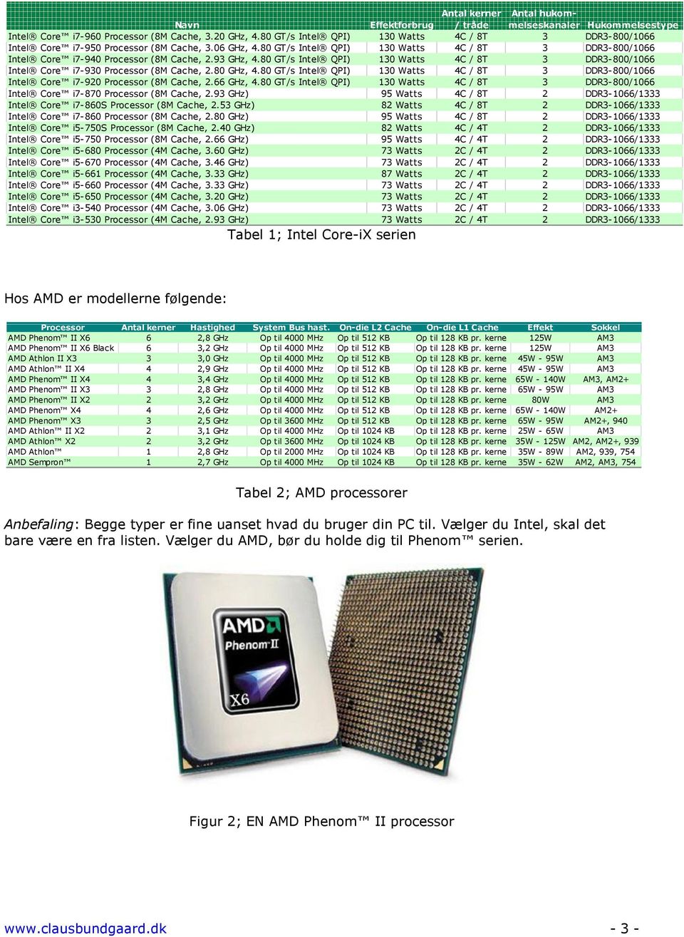 93 GHz, 4.80 GT/s Intel QPI) 130 Watts 4C / 8T 3 DDR3-800/1066 Intel Cre i7-930 Prcessr (8M Cache, 2.80 GHz, 4.