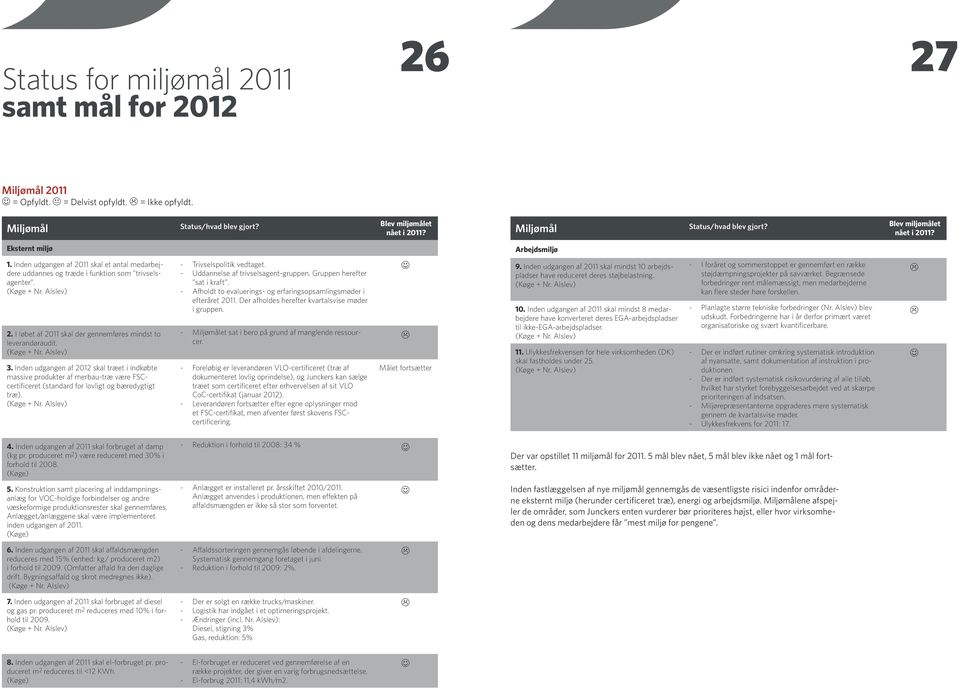 (Køge + Nr. Alslev) 2. I løbet af 2011 skal der gennemføres mindst to leverandøraudit. (Køge + Nr. Alslev) 3.