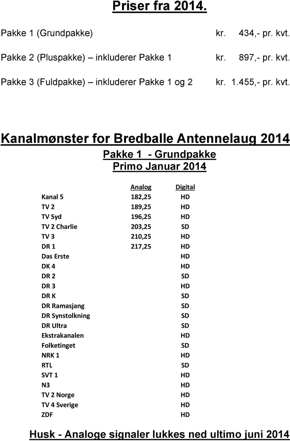 Kanalmønster for Bredballe Antennelaug 2014 Pakke 1 - Grundpakke Primo Januar 2014 Analog Digital Kanal 5 182,25 TV 2 189,25 TV Syd 196,25 TV 2